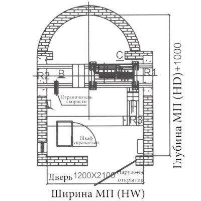 Схема МП. Панорамные лифты Siglen